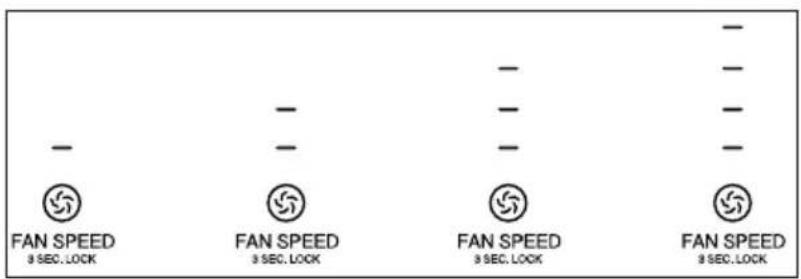 IDEAL AP35 - FAN SPEED - 2