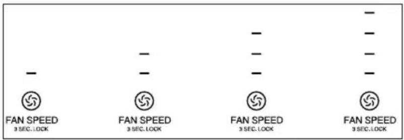 IDEAL AP35 - FAN SPEED - 2