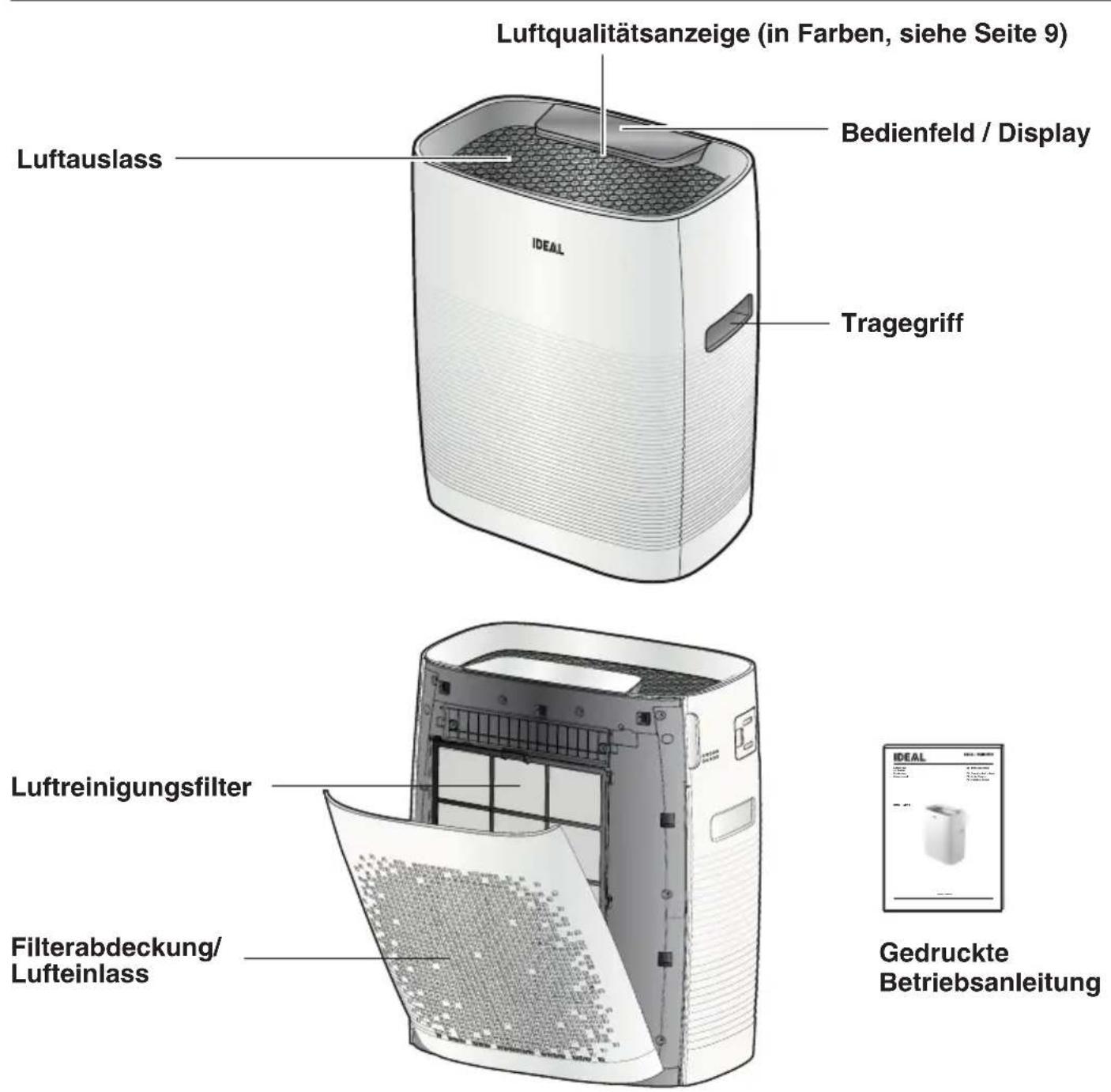 IDEAL AP35 - Lieferumfang, Teilebezeichnungen - 1