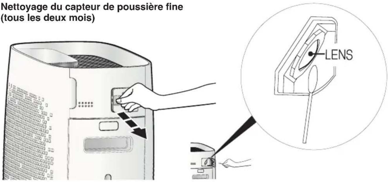 Nettoyage du capteur de poussière fine (tous les deux mois) LENS