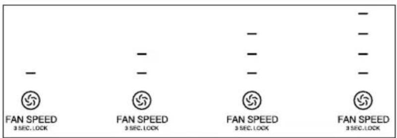 IDEAL AP35 - FAN SPEED - 2