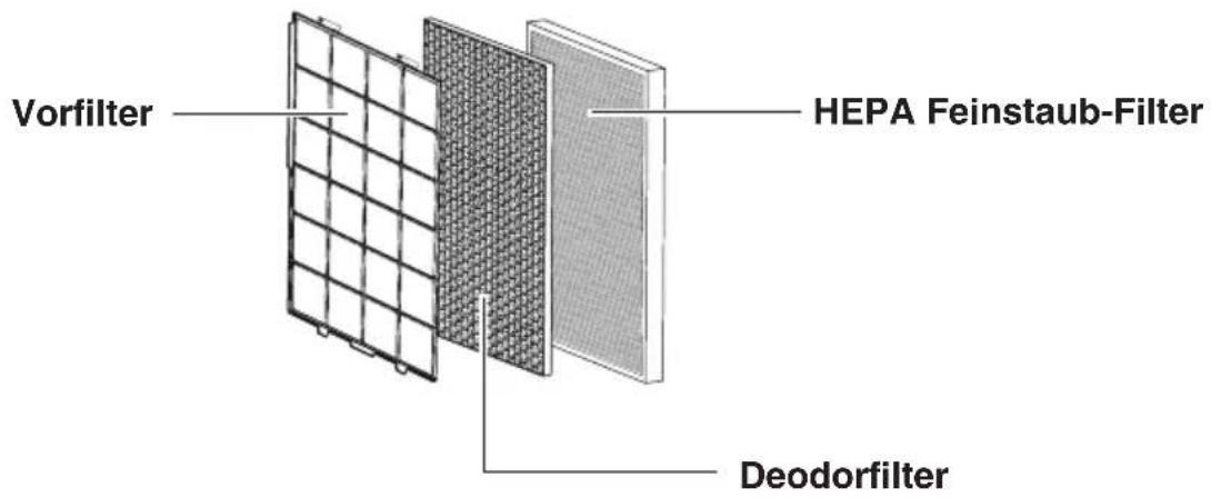 IDEAL AP35 - Lieferumfang, Teilebezeichnungen - 2