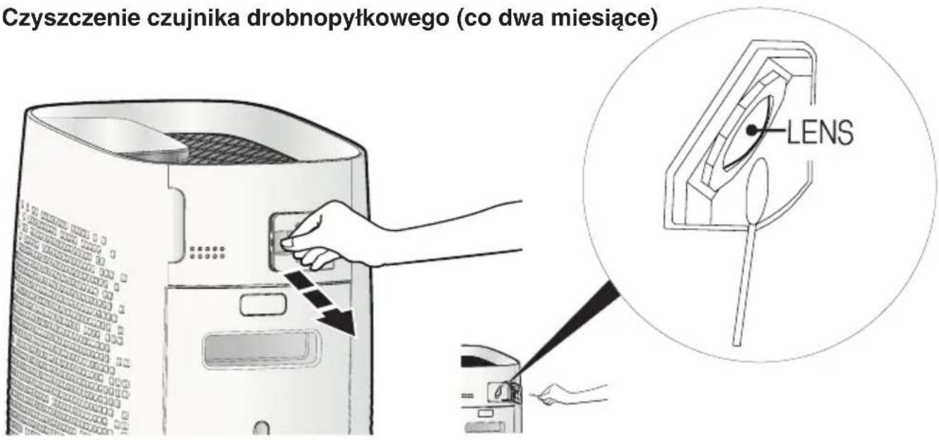 IDEAL AP35 - Czyszczenie czujnika drobnopyłkowego (co dwa miesiące) - 1