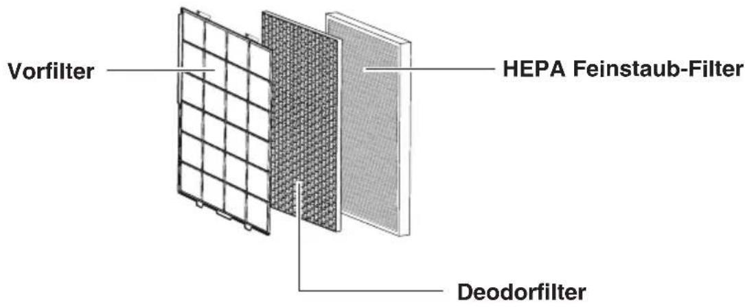 IDEAL AP35 H - Sicherheitshinweise - 6