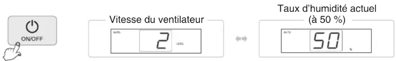 ON/OFF Vitesse du ventilateur AUTO 2 LEVEL Taux d'humidité actuel (à 50 %) AUTO 50 %