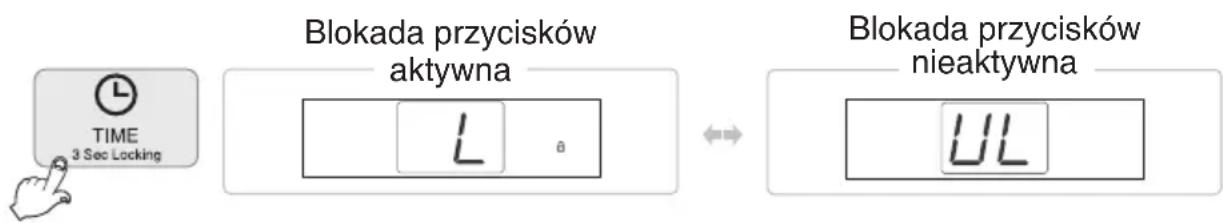 IDEAL AP35 H - AUTO TIMER ON - 3