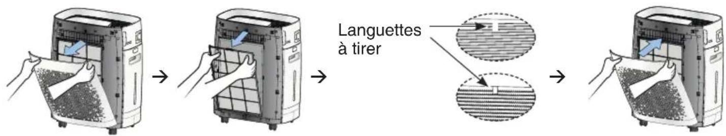 Languettes à tirer