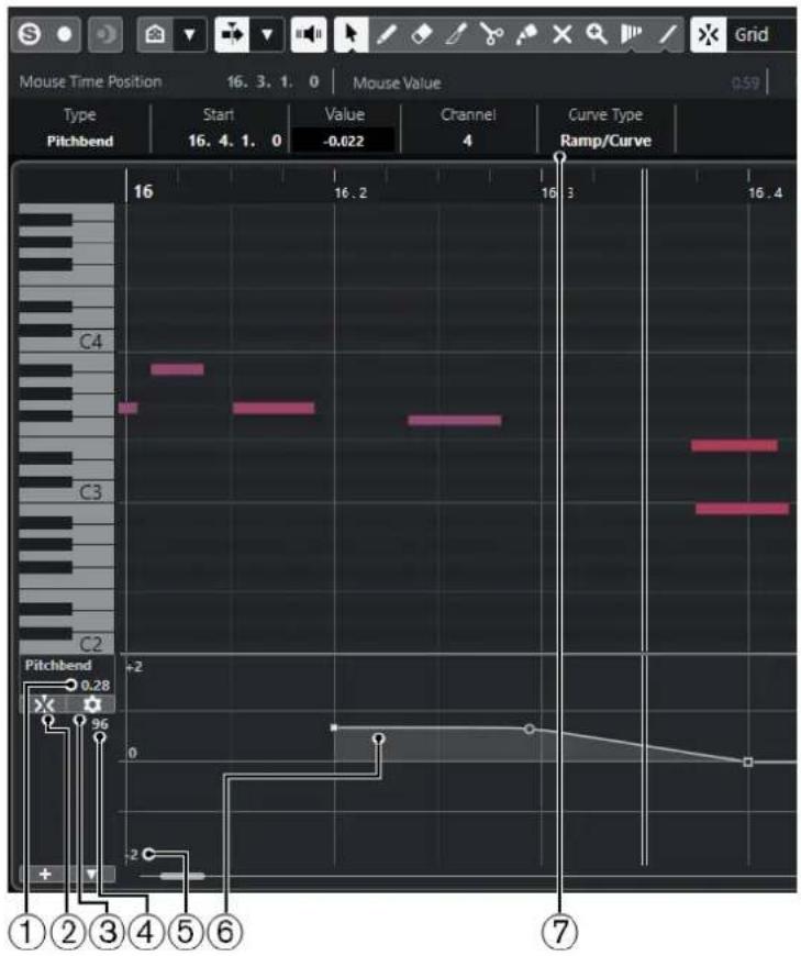 Mouse Time Position 16.3.1.0 Mouse Value 0.59 Type Start Value Channel Curve Type Pitchbend 16.4.1.0 -0.022 4 Ramp/Curve C4 C3 C2 Pitchbend 0.28 X 96 ①②③④⑤⑥ + -2 -1 ⑦