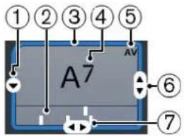 ① ② ③ ④ ⑤ A7 AV ⑥ ⑦