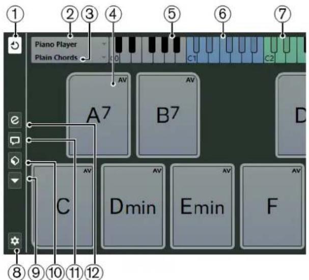 Piano Player Plain Chords AV A7 B7 D C AV Dmin Emin F 8 9 10 11 12