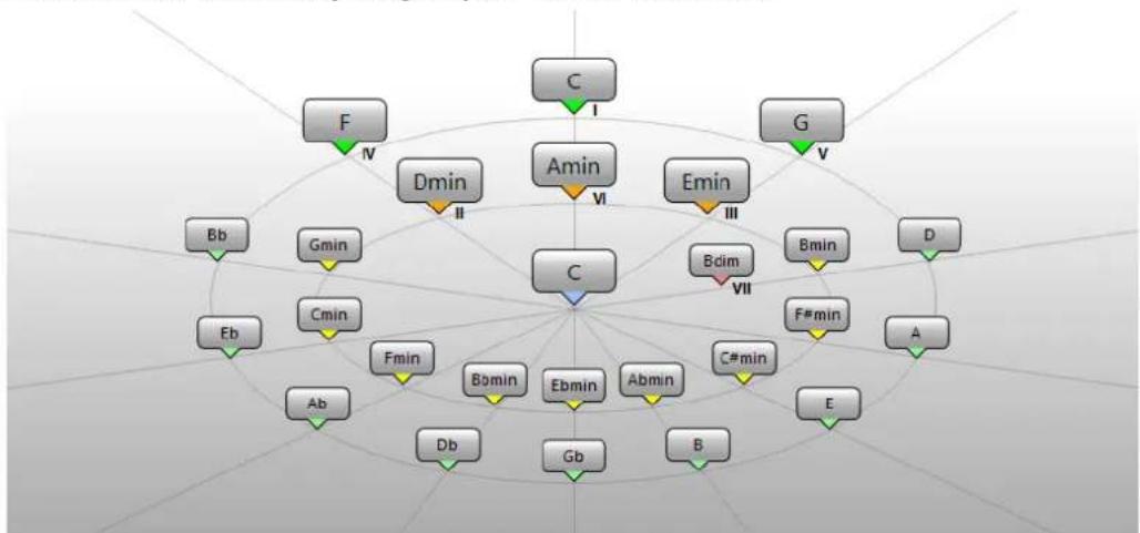 STEINBERG Cubase AI 11 - PROCÉDER AINSI - 1