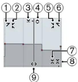 STEINBERG Cubase AI 11 - Éditeur d'événements de contrôleur - 1