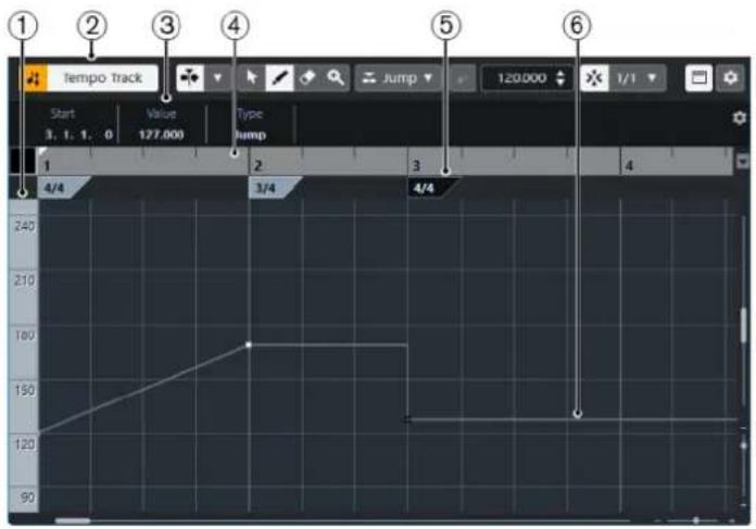Tempo Track Start 3, 1, 1, 0 Value 127.000 Type Jump 120.000 1/1 4/4 240 210 180 150 120 90 4/4 3/4 3 4/4 5 6
