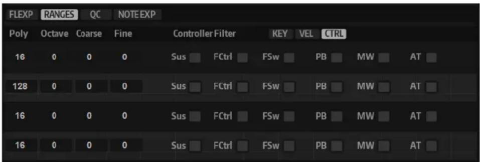 STEINBERG HALion Sonic 7 - Filtrage des contrôleurs - 1