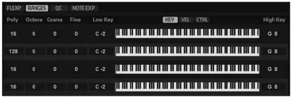 STEINBERG HALion Sonic 7 - Onglet Ranges - 1