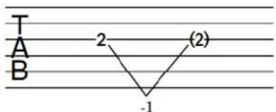 STEINBERG Dorico Elements 3.5 - Dives-and-returns de barre de vibrato - 2