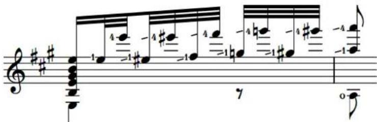 STEINBERG Dorico Elements 3.5 - Glissés de doigtés - 1