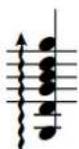 STEINBERG Dorico Elements 3.5 - Arpège courbé - 3
