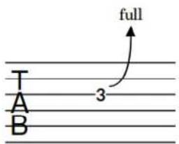 STEINBERG Dorico Elements 3.5 - Post-bends de guitare - 2
