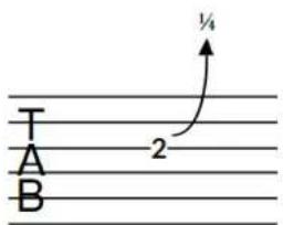 STEINBERG Dorico Elements 3.5 - Post-bends de guitare - 4