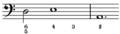 STEINBERG Dorico Elements 3.5 - EXEMPLE - 1
