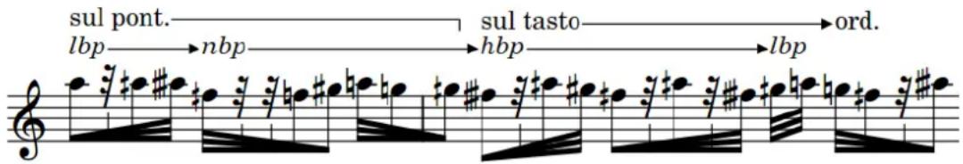 STEINBERG Dorico Elements 3.5 - Lignes de continuation des techniques de jeu - 1