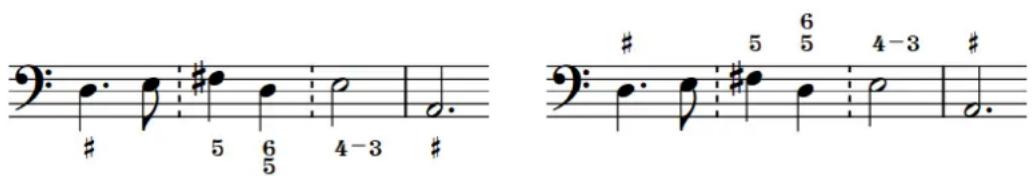 STEINBERG Dorico Elements 3.5 - EXEMPLE - 1