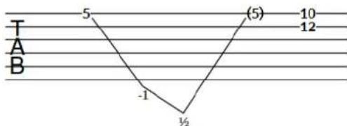 STEINBERG Dorico Elements 3.5 - Dives-and-returns de barre de vibrato - 4