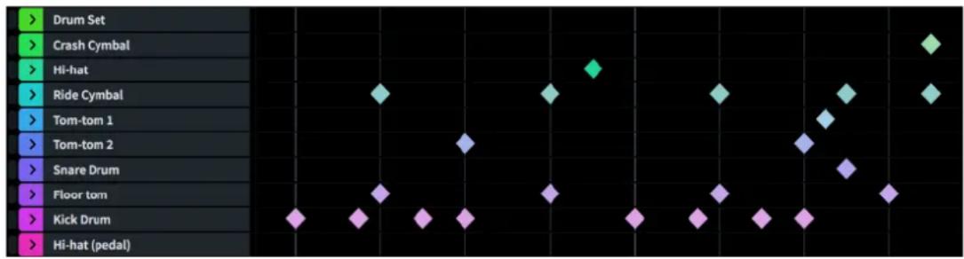 STEINBERG Dorico Elements 3.5 - Éditeur rythmique - 1