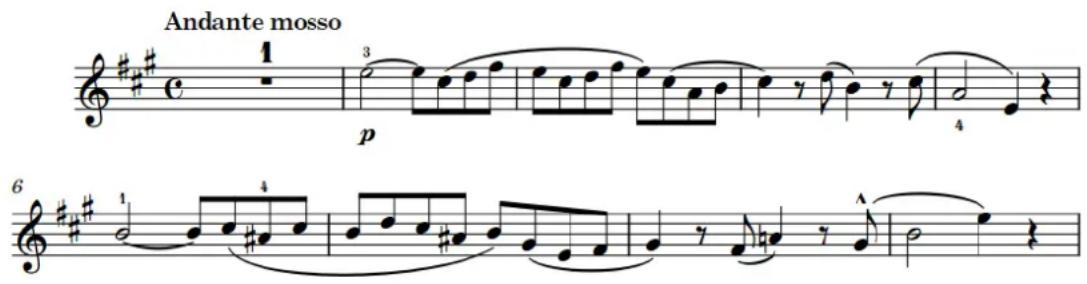 STEINBERG Dorico Elements 3.5 - Retraits des systèmes - 1