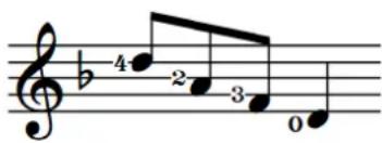 STEINBERG Dorico Elements 3.5 - RÉSULTAT - 1