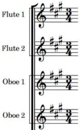 STEINBERG Dorico Elements 3.5 - Étiquettes de portée - 1