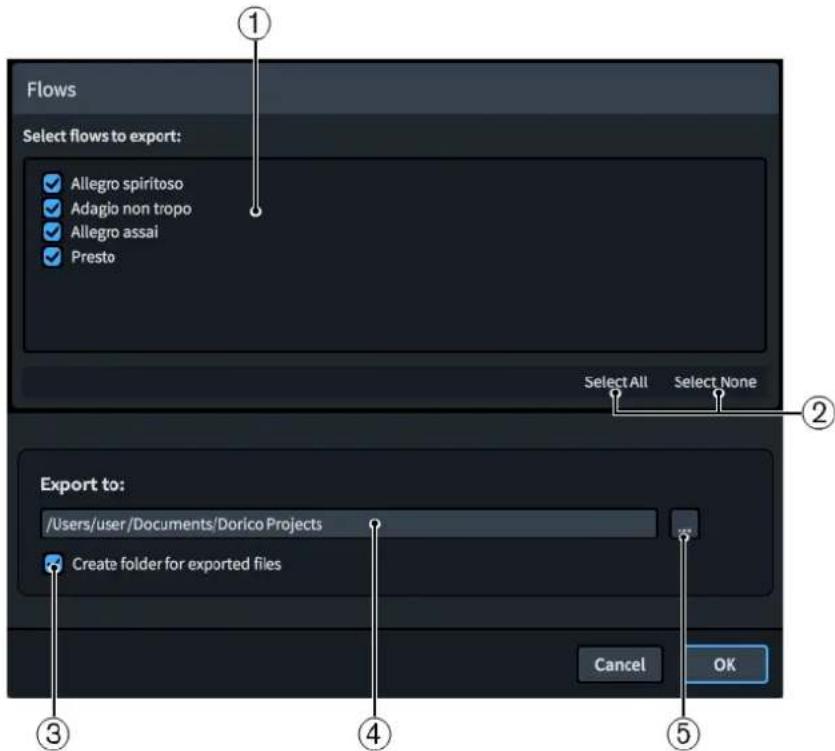 STEINBERG Dorico Elements 3.5 - Boîte de dialogue Exporter MIDI - 1