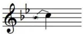 STEINBERG Dorico Elements 3.5 - Pré-dives de guitare - 1