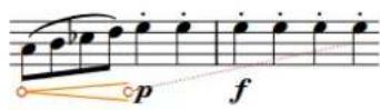 STEINBERG Dorico Elements 3.5 - Nuances progressives tronquées par des nuances immédiates - 1