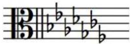 STEINBERG Dorico Elements 3.5 - Clef Organisation des dièses Organisation des bémols - 6