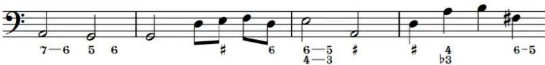 STEINBERG Dorico Elements 3.5 - Basse chiffrée - 1
