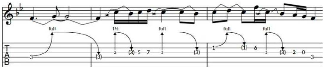 STEINBERG Dorico Elements 3.5 - Bends de guitare - 1