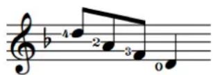 STEINBERG Dorico Elements 3.5 - EXEMPLE - 2
