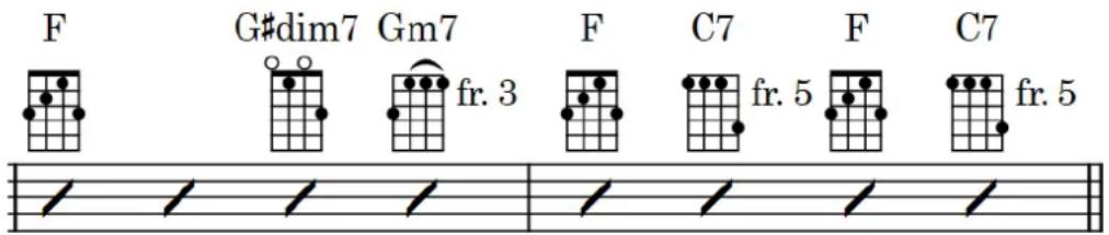 STEINBERG Dorico Elements 3.5 - Schémas d'accords - 1