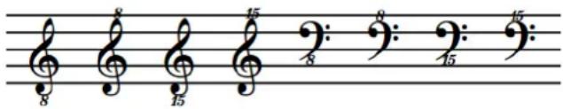 STEINBERG Dorico Elements 3.5 - Clefs octaviées - 1