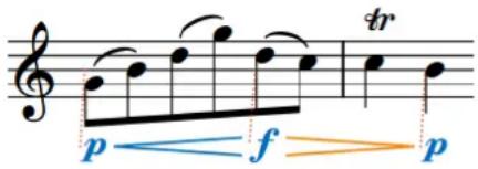 STEINBERG Dorico Elements 3.5 - Groupes de nuances - 2