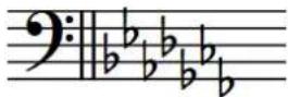 STEINBERG Dorico Elements 3.5 - Clef Organisation des dièses Organisation des bémols - 4
