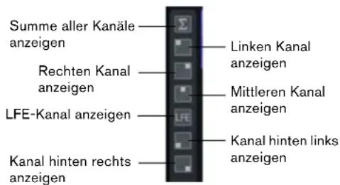 STEINBERG HALion 4 - Ansichtsoptionen für Kanäle - 1
