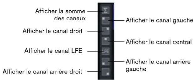 STEINBERG HALion 4 - Options d'affichage des canaux - 1