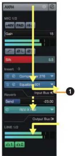 STEINBERG AXR4U - Fonction de flux de signaux - 1