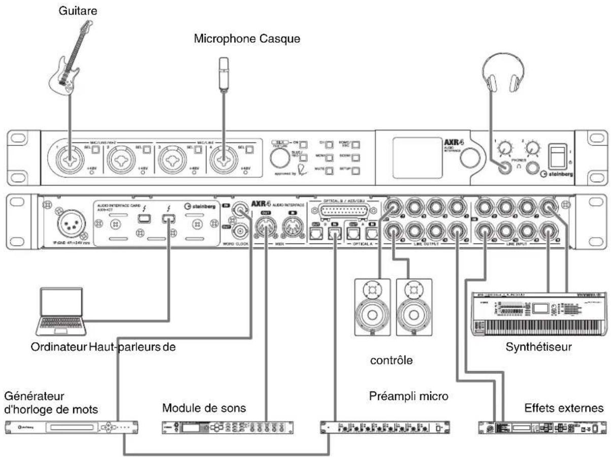 STEINBERG AXR4U - Exemple de connexion - 1
