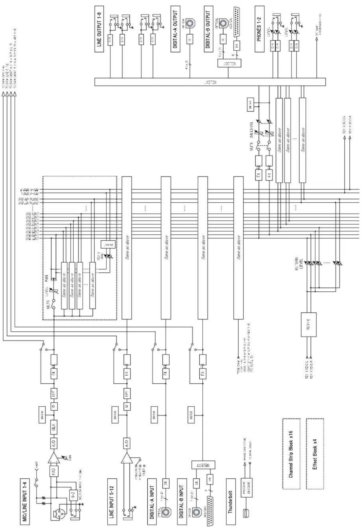 STEINBERG AXR4U - Schéma fonctionnel - 2