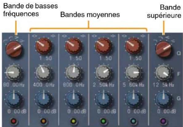 STEINBERG AXR4U - Réglages de l'égaliseur - 1