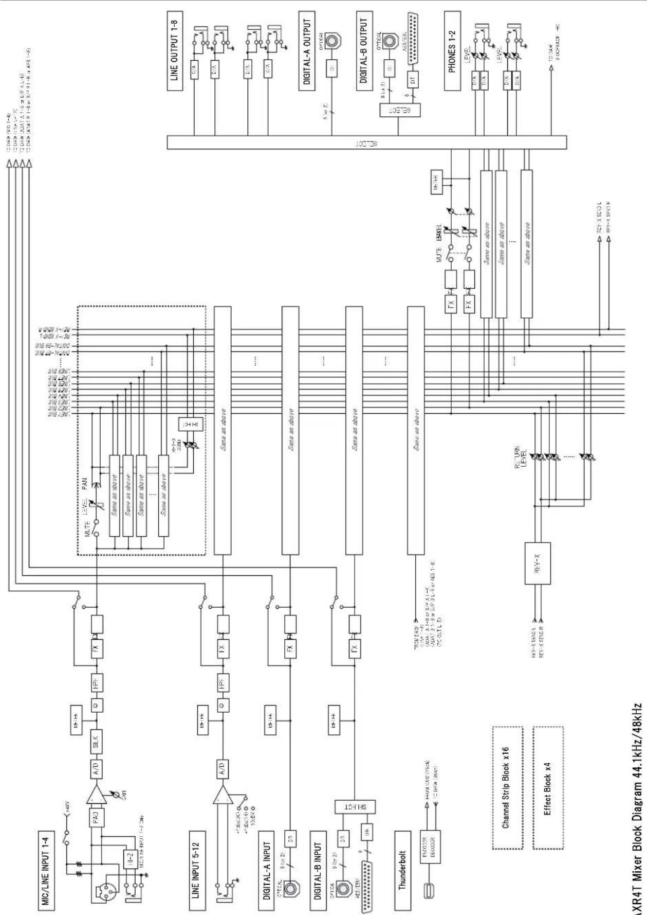 STEINBERG AXR4U - Schéma fonctionnel - 1